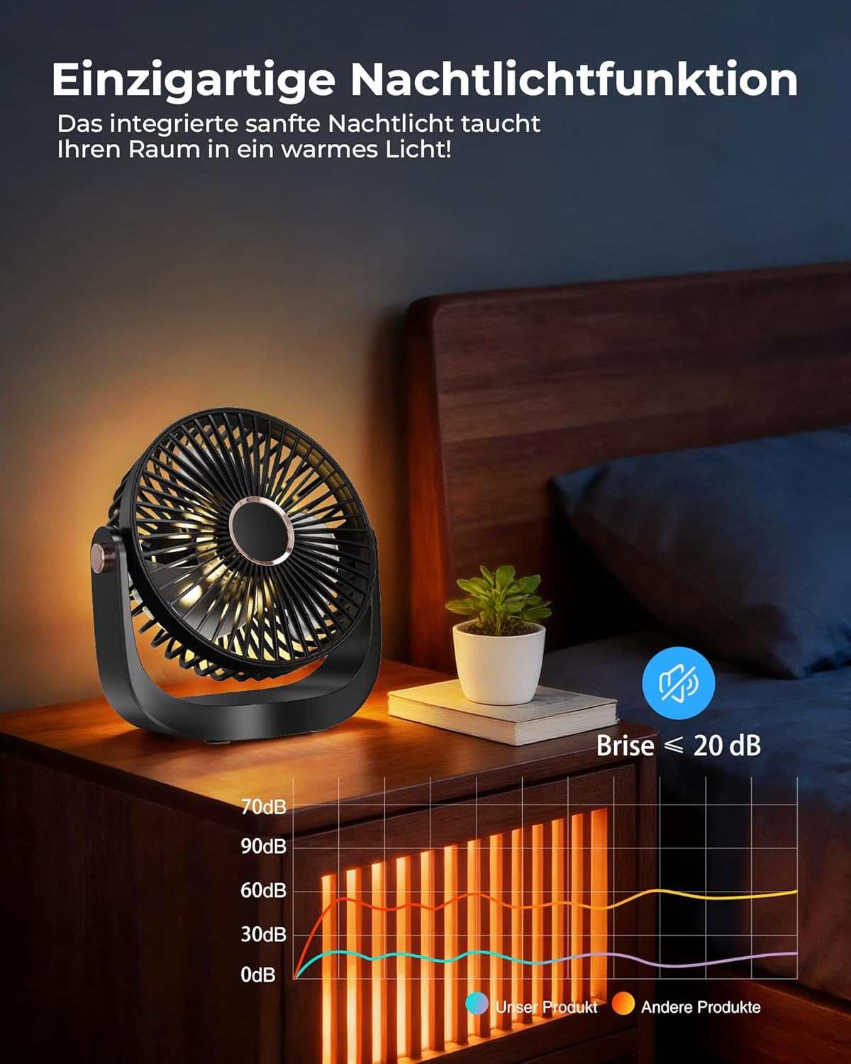 Ventilator Leise - Tischventilator mit Nachtlicht，3000mAh USB Wiederaufladbarer Kleiner Ventilator, 5 Geschwindigkeiten, 360° verstellbare Neigung für Büro Schlafzimmer Zuhause, Schwarz